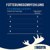 Bozita Pouch Mokré kousky krmiva v hovězí omáčce - 12 sáčků x 85 g Mokré krmivo pro kočky bez obilovin a pšenice - Mokré krmivo pro dospělé kočky s 8,5 % bílkovin a 4,5 % tuku