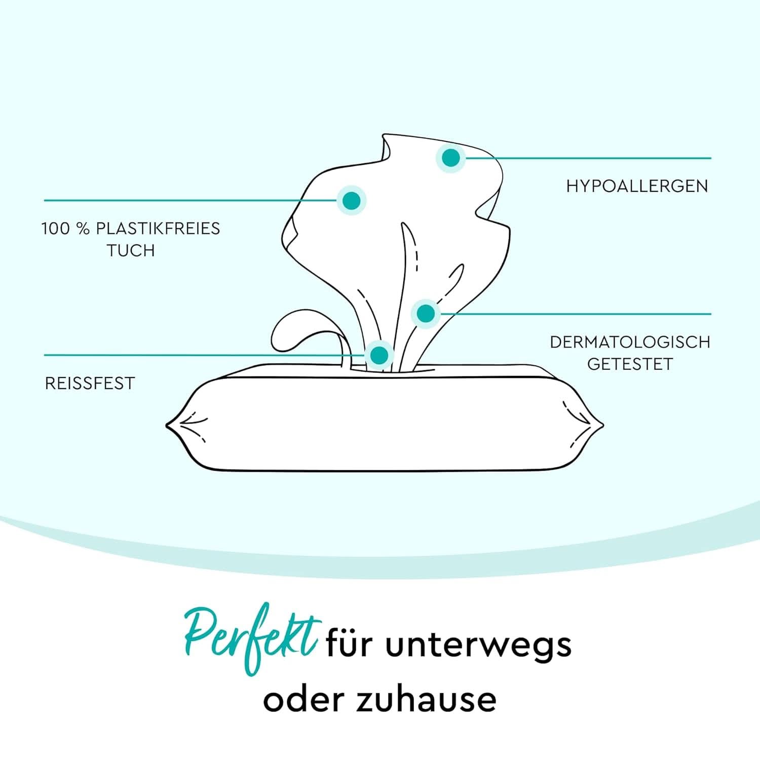LILLYDOO Feuchttucher Gesicht und Hände 160 Stück (8 X 20), 100% Plastikfrei Naty Shop