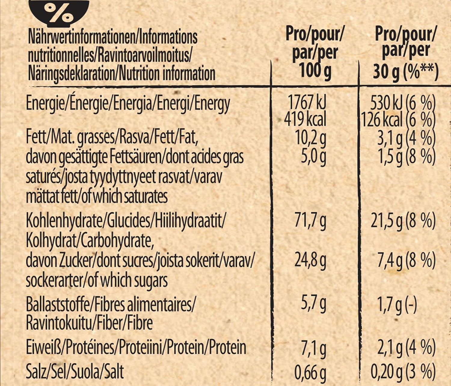 Trojitá křupavá snídaňová cereálie Churro s mléčnou čokoládou a slaným karamelem, celozrnný obsah 36 %, balení 8 ks (8x300g)