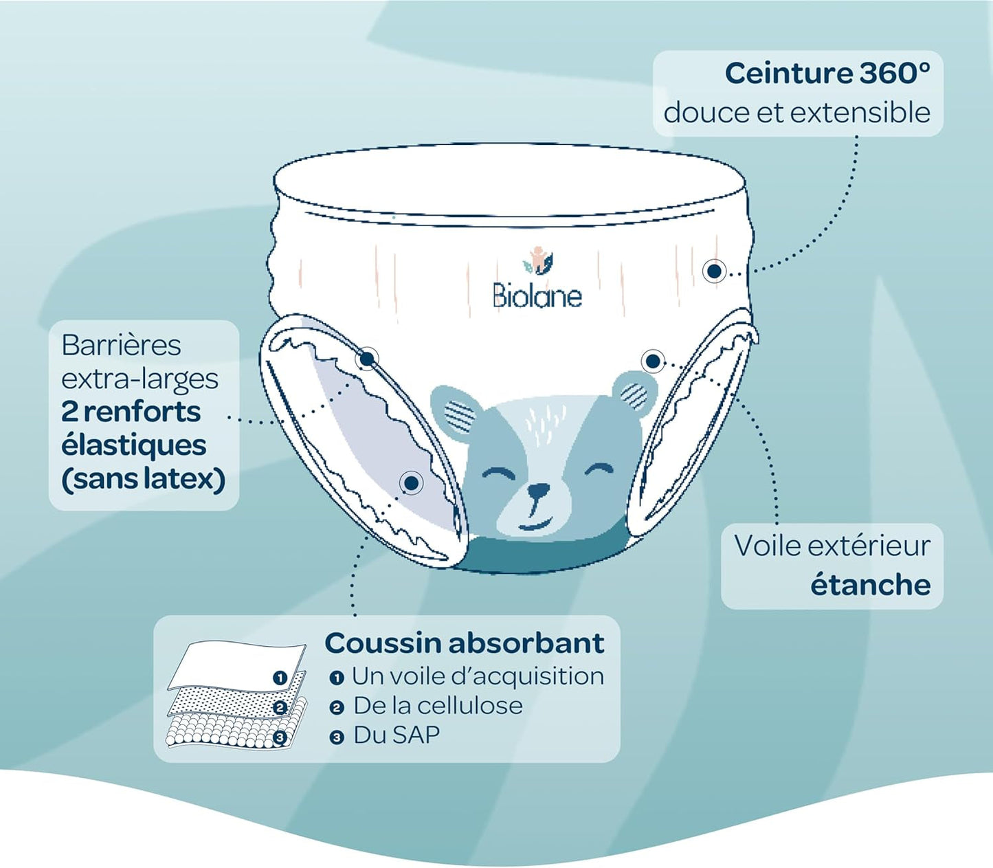 BIOLANE - Krátké plenky - Velikost 5 (12-18 kg) - těsnost 12 hodin - balení 1 měsíc - 120 plen - ekologické
