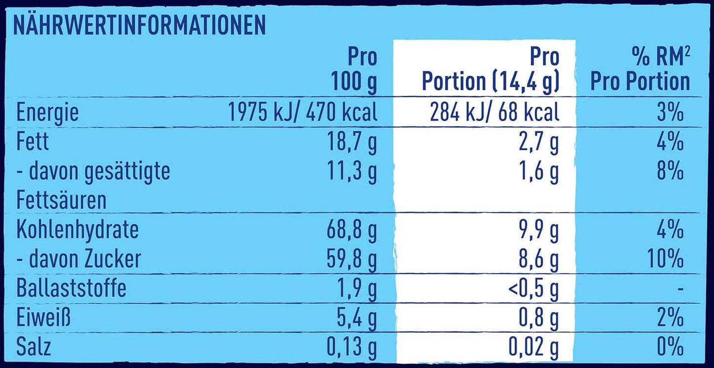 Nestlé SMARTIES Mini XXL kapsičky, Čokoládová čočka, Ideální pro sdílení a zábavu s rodinou a přáteli, Přírodní barvy, Recyklovatelné balení, Balení po 2 (1 x 259 g)