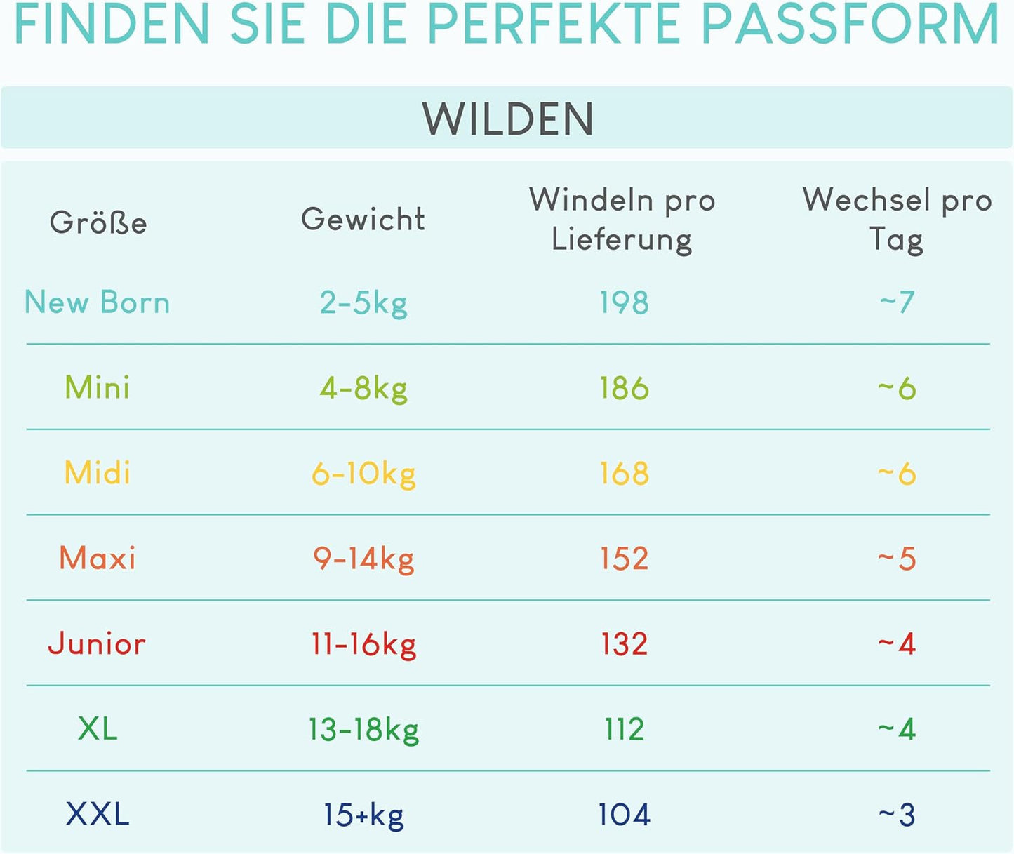 Plenky Pillo 3 - Krabice 168 plen, 6 balení po 28 plenkách, velikost 3 - Midi (6-10 kg) - Plenky pro miminka
