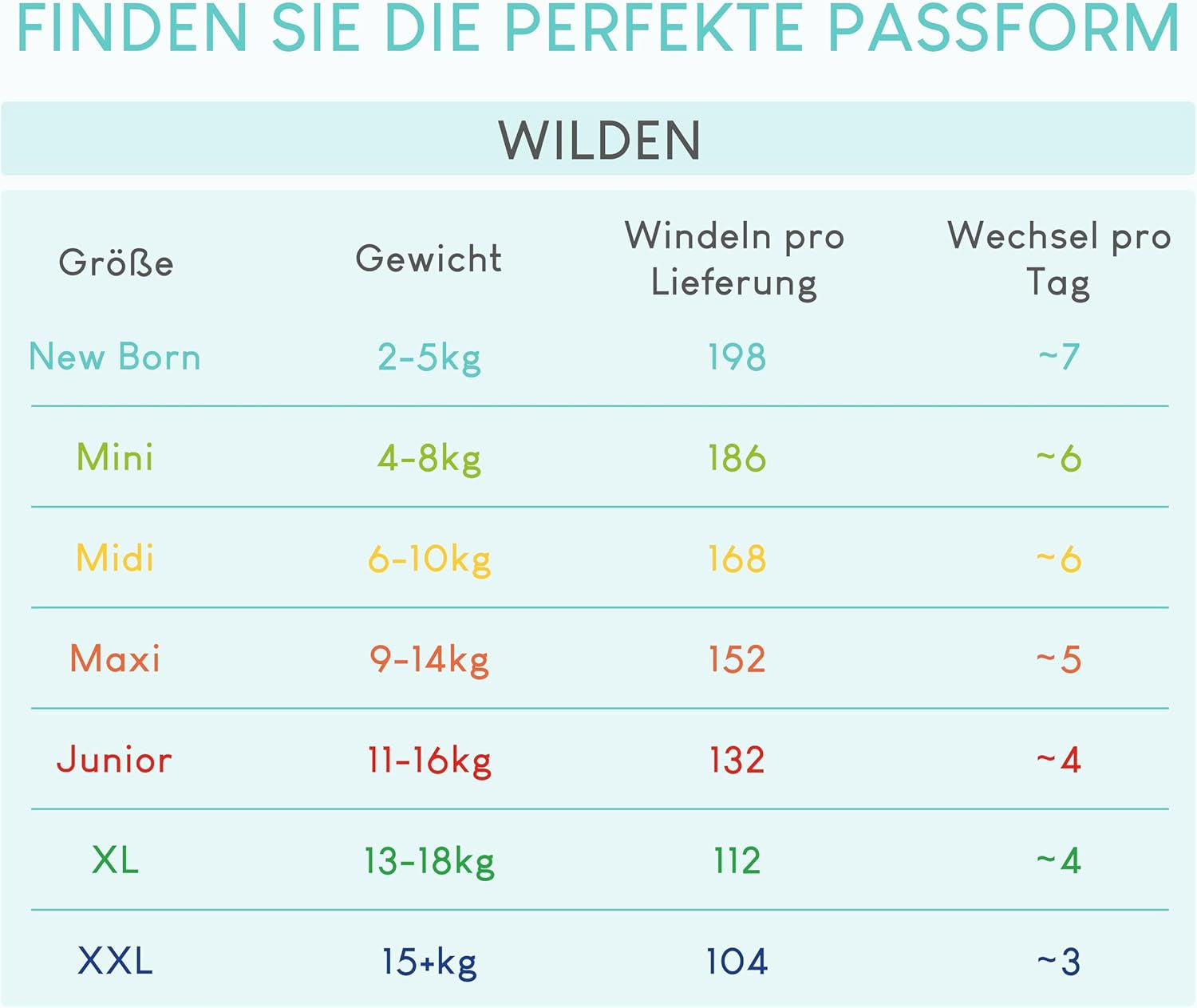 Plenky Pillo 3 - Krabice 168 plen, 6 balení po 28 plenkách, velikost 3 - Midi (6-10 kg) - Plenky pro miminka