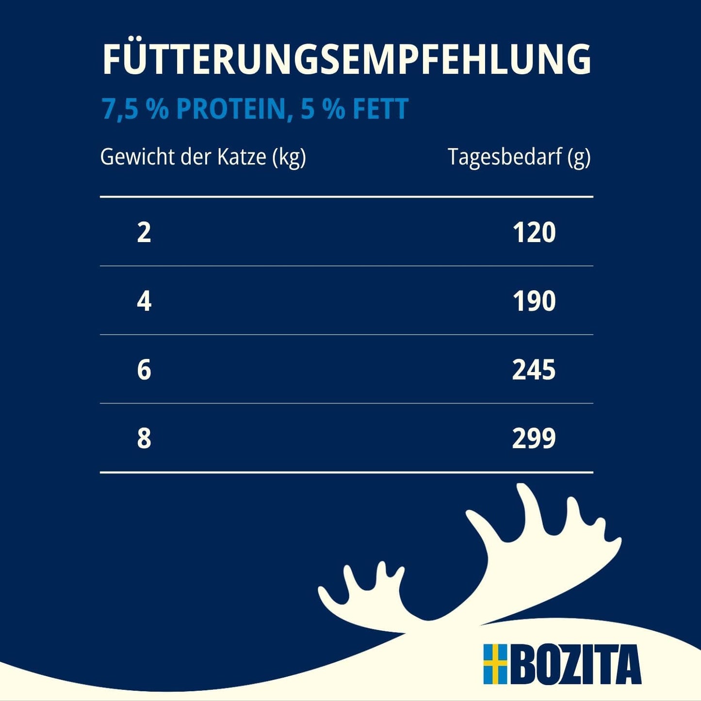 Zkušební balení Bozita Tetra v omáčce se spoustou kuřecího masa, dřevěného uhlí a spoustou kuřecího a hovězího masa v želé - 4+2-6x370g Krmivo bez obilovin a cukru pro sterilizované kočky se 7,5 % bílkovin a 5 % tuku