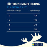 Zkušební balení Bozita Tetra v omáčce se spoustou kuřecího masa, dřevěného uhlí a spoustou kuřecího a hovězího masa v želé - 4+2-6x370g Krmivo bez obilovin a cukru pro sterilizované kočky se 7,5 % bílkovin a 5 % tuku