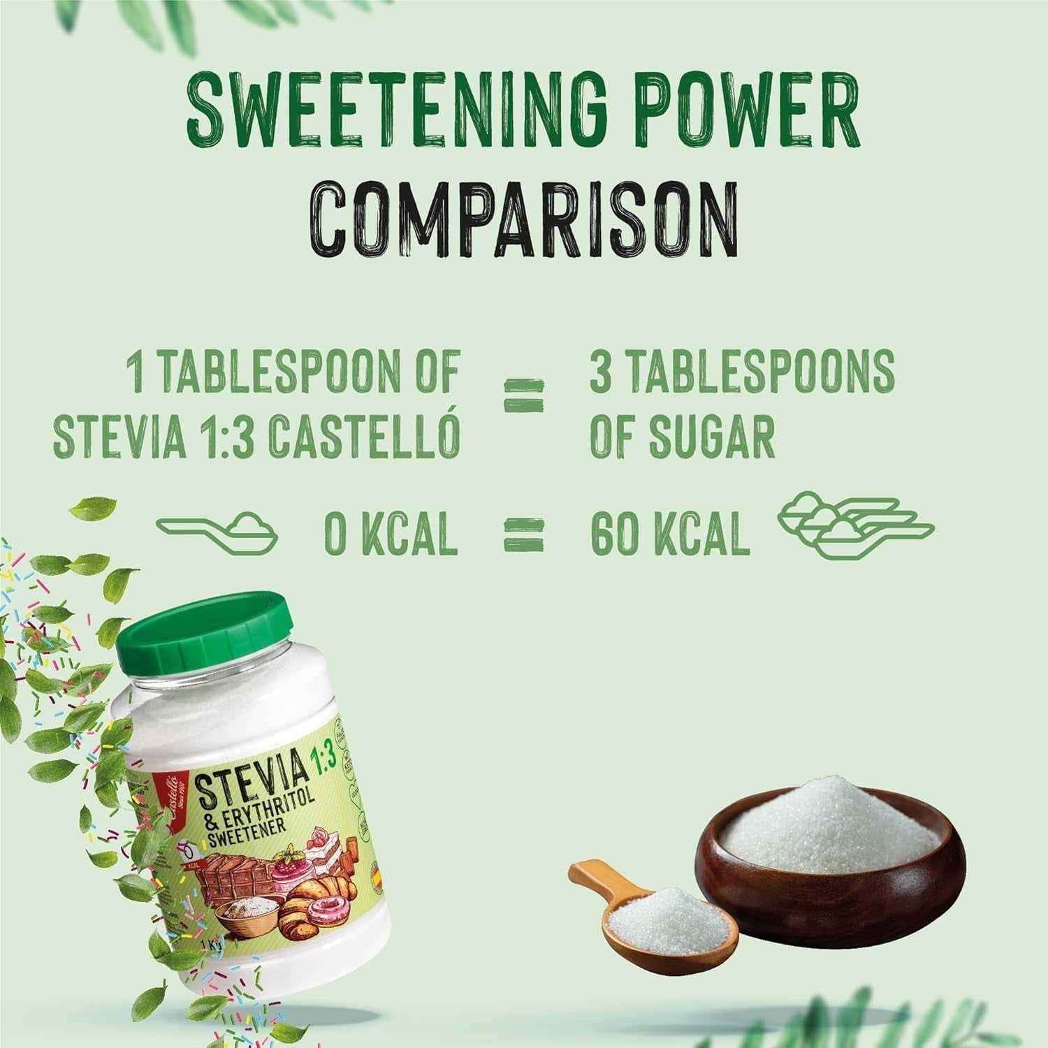 Stévie + Erythritol 1:3 Süßstoff | 1G = 3G Zucker | 100% Natürlicher Zuckerersatz - 0 kalorií - 0 Glykämischer Index - Keto Und Paleo - 0 Netto-Kohlenhydrát - Kein GVO - Castello od roku 1907-1 Kg Sladidla Naty Shop