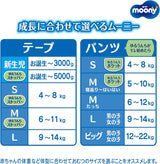 Pleny M 6-11kg 56 ks