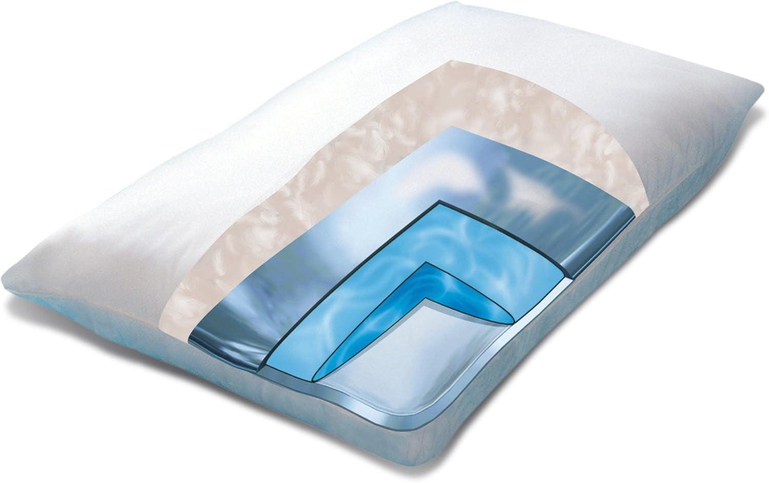 Mediflow 5223 Aloe Vera Action Water Polštář, Ortopedický polštář na podporu krční páteře, 40X80cm, Bílý, 1 kus (1 balení) Standardní polštáře Naty Shop