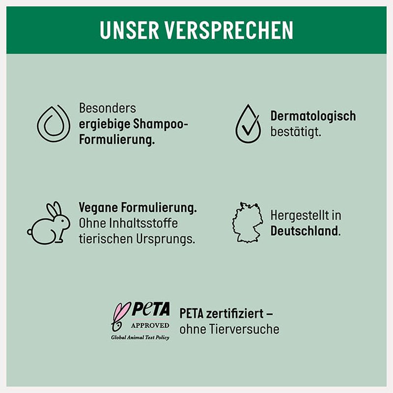 Guhl Men Full & Strong Shampoo - Typ vlasů: Tenké, jemné, normální Guhl Shower & Bath