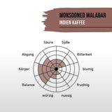 Monzunová malabarská káva STARKER TOBAK, celozrnná, ručně pražená - středně pražená, Indie, 100% Arabica, vhodná pro filtrovanou kávu, French Press, plně automatické kávovary, šetrná k žaludku - extra nízká kyselost
