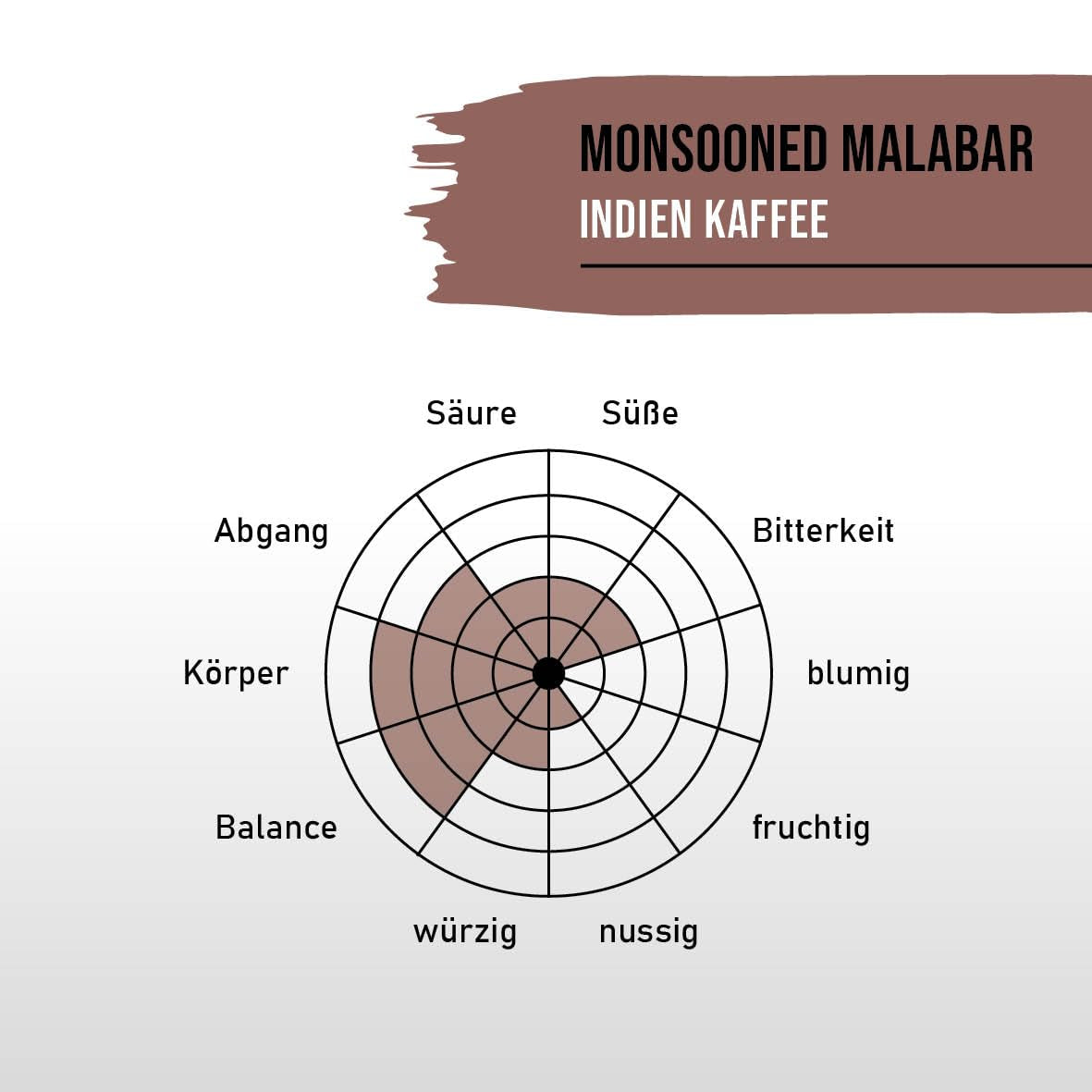 Monzunová malabarská káva STARKER TOBAK, celozrnná, ručně pražená - středně pražená, Indie, 100% Arabica, vhodná pro filtrovanou kávu, French Press, plně automatické kávovary, šetrná k žaludku - extra nízká kyselost