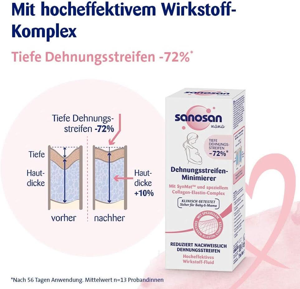 Sanosan Minimiser strií, klinicky testováno - prokazatelně redukuje strie po těhotenství, bez parafínového oleje, barviv, silikonů, 75 ml Kosmetika a kosmetika Naty Shop