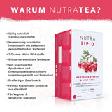 Nutra Tea NUTRALIPID, Blood Sugar Balancing Tea Pomáhá udržovat hladinu cukru v krvi, Čaj na hubnutí Zlepšuje metabolismus a dokáže potlačit chuť k jídlu, 20 opakovaně použitelných čajových sáčků