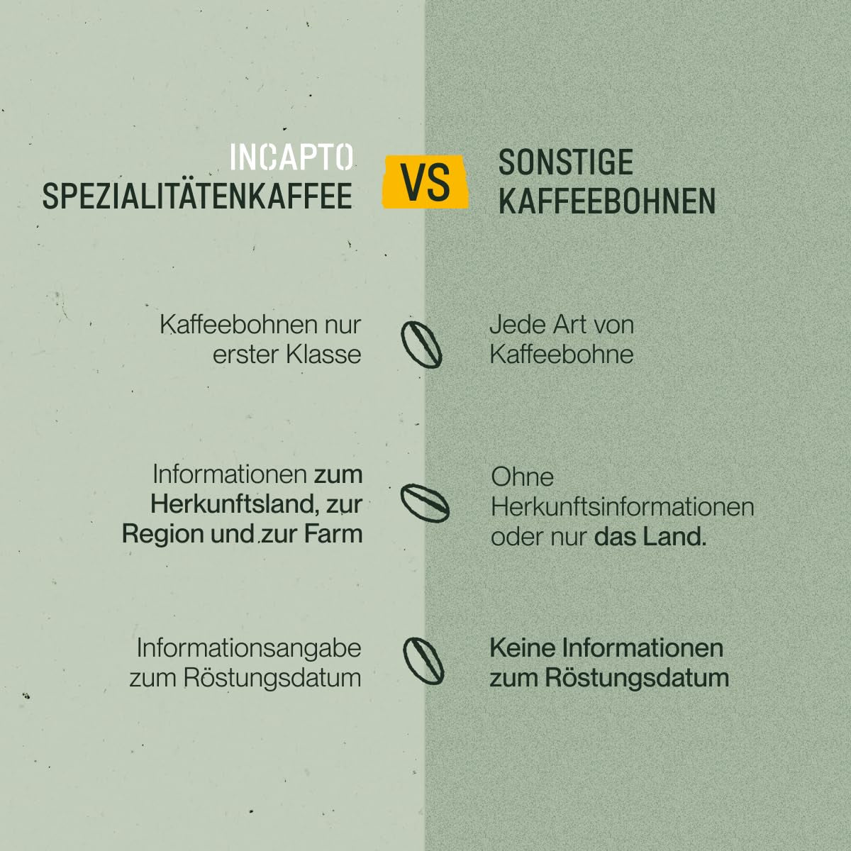 Incapto Ganze Entkofeinierte Kaffeebohnen | Ohne Chemikalien | Mischung aus 100% Arabica-Kaffee aus Brasilien | Ungemahlen Espresso Bohnen | Švýcarská voda bez kofeinu, balení 500g