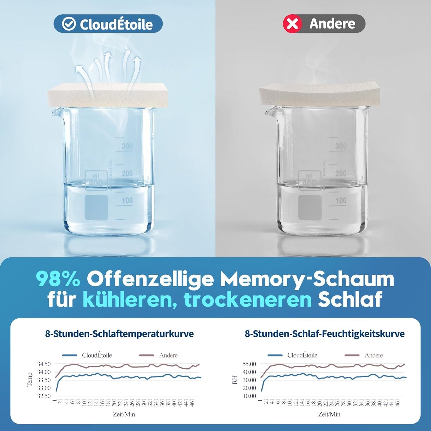 Cloudétoile Neck Polštář Paměťový pěnový polštář - Ergonomický ortopedický polštář 2 v 1 Visco Foam Polštář Boční spánek Polštář s podporou krku Výškově nastavitelná paměťová pěna Polštář Bílá 64X38X12cm Krční ortopedické polštáře Naty Shop