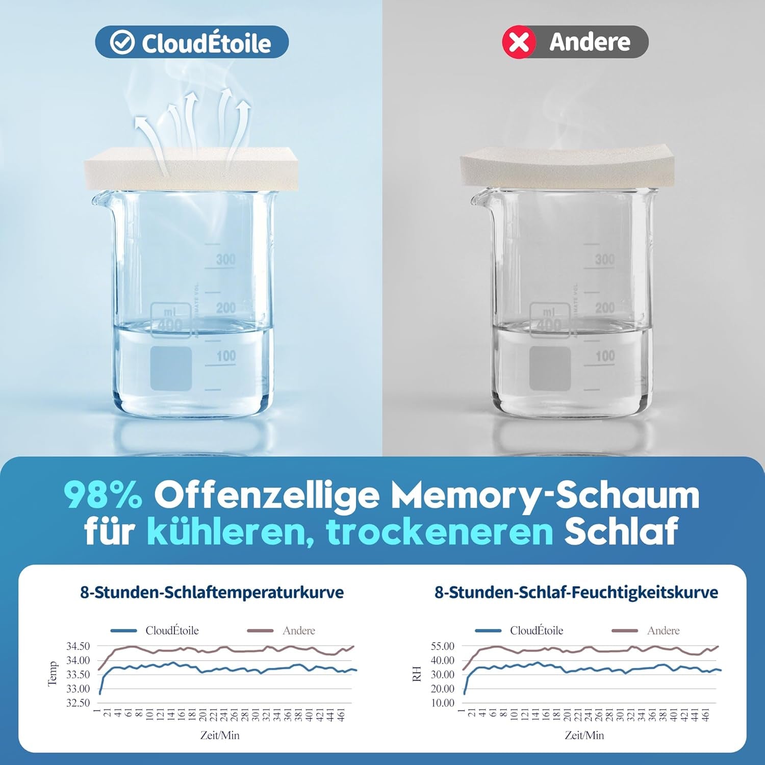 Cloudétoile Neck Polštář Paměťový pěnový polštář - Ergonomický ortopedický polštář 2 v 1 Visco Foam Polštář Boční spánek Polštář s podporou krku Výškově nastavitelná paměťová pěna Polštář Bílá 64X38X12cm Krční ortopedické polštáře Naty Shop