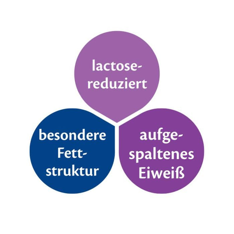 Speciální složení HiPP Comfort (4 x 600 g), od narození, se sníženým obsahem laktózy, pro dietní zvládání koliky, nadýmání a zácpy