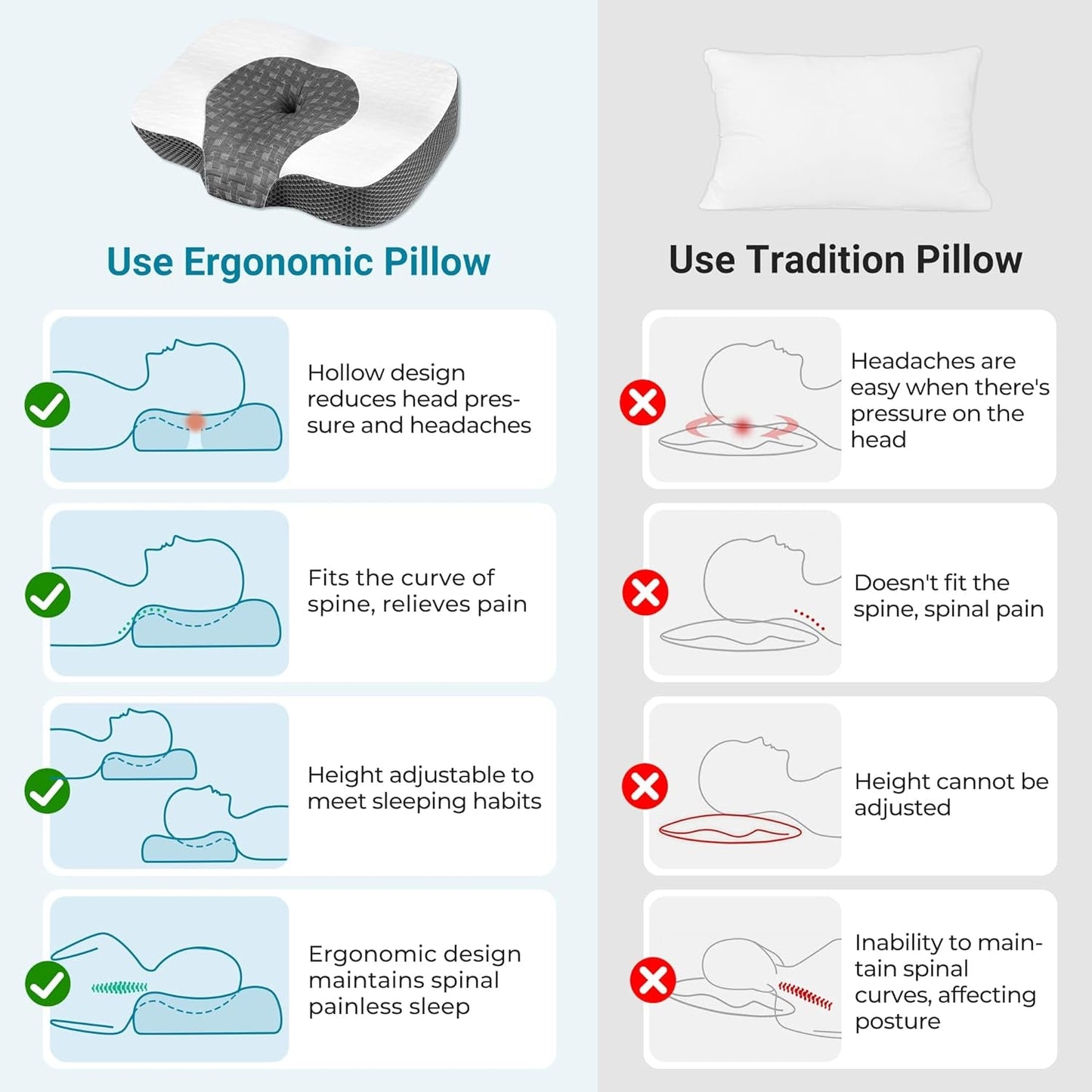 Elviros Memory Foam Ortopedický polštář Polštář proti bolesti krku Polštář na spaní Ergonomický Polštář na krk Polštář na podporu krku Polštář proti chrápání pro postranní spáče Žaludeční pražce Bílé Ortopedické polštáře na krk Naty Shop