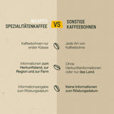 Výběr zrn kávy Incapto po celém světě | Výběr 10 původů z celého světa | Speciální káva | 100% Arabica | Ideální jako dárková sada ke kávě | Pro milovníky kávy | 10 balení x 100 g
