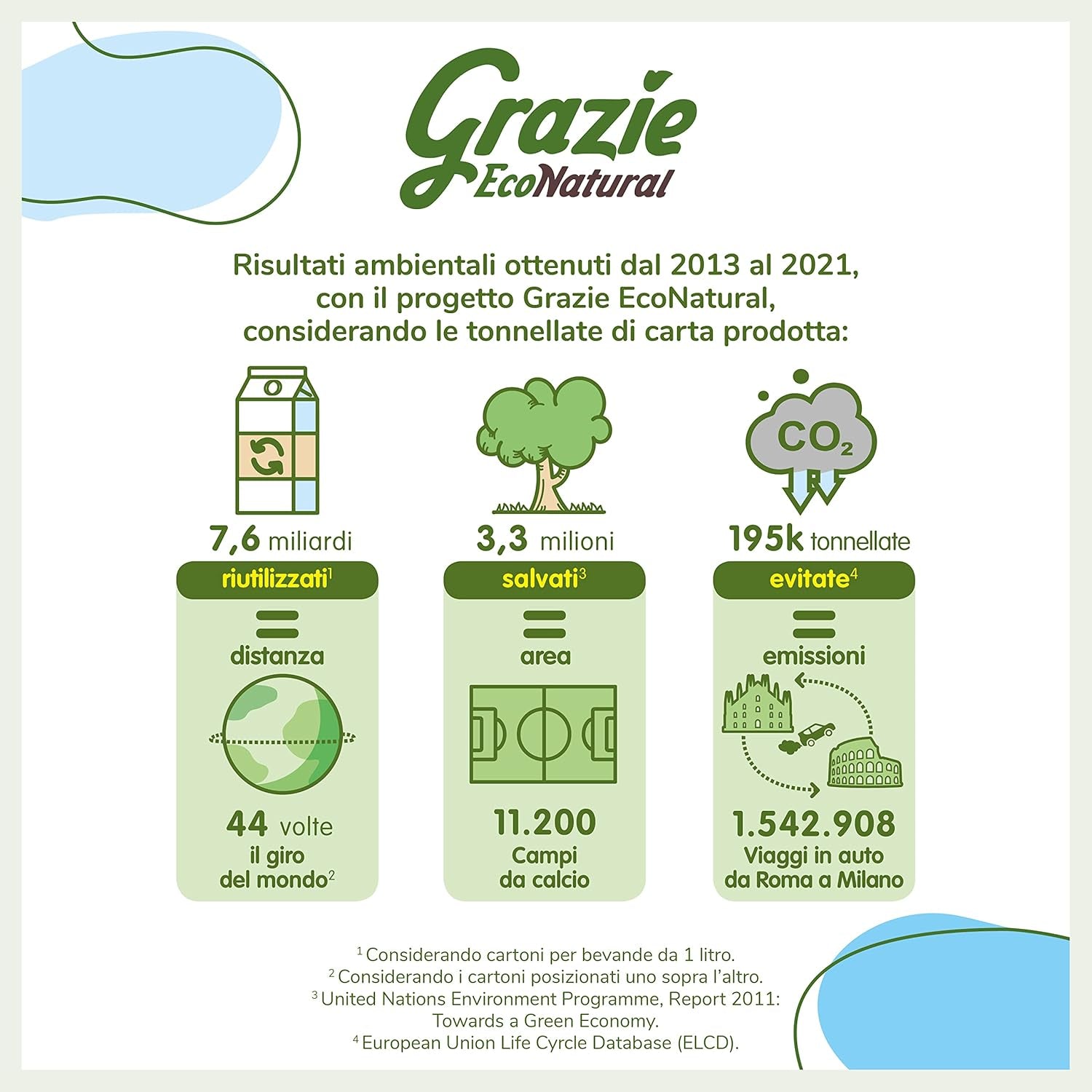 Přírodní toaletní papír Grazie, Econatural, 56 rolí, recyklovaný toaletní papír Fibrepack, 100% ekologický, šetrný k životnímu prostředí, certifikovaný ekoznačkou a recyklovaný FSC, vyrobeno v Itálii