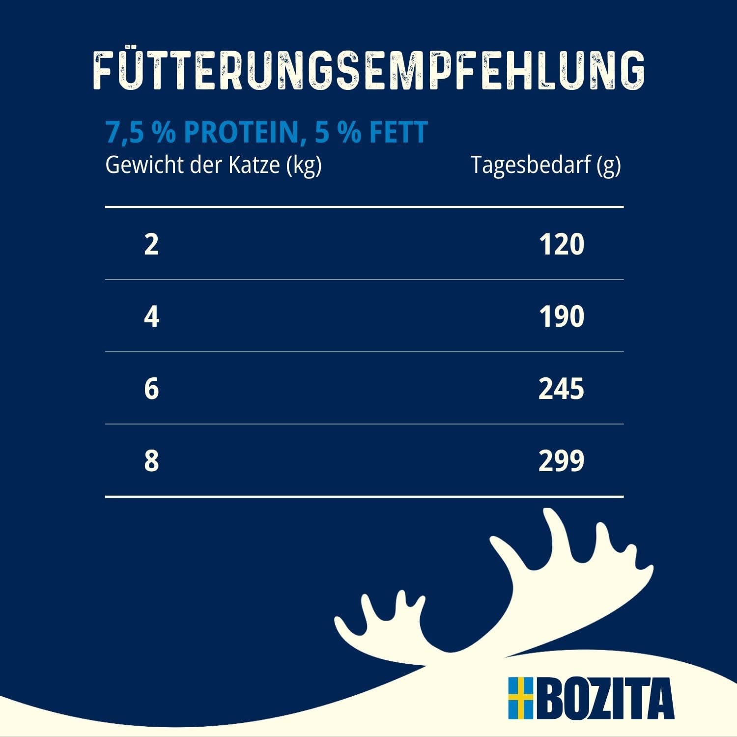 Sterilizované kousky Bozita Tetra v omáčce se spoustou kuřecího masa – 6 x 370 g vlhké krmivo pro kočky bez zrna a cukru – bez GMO, s 8,5 % bílkovin a 4,5 % tuku – vysoce kvalitní a mimořádně chutné