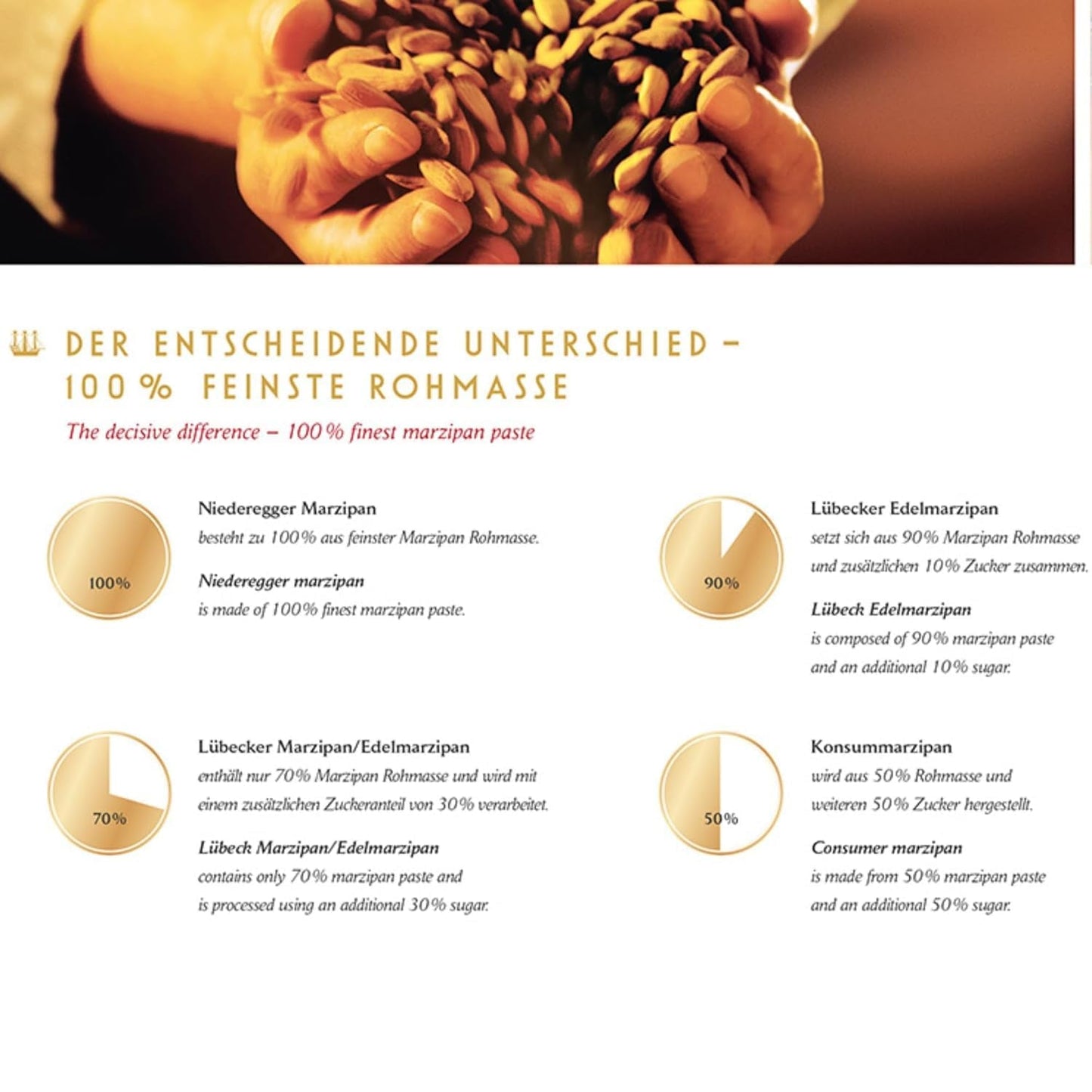 Brambory s Niederegger marcipánem 100g