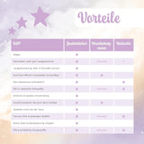 Millis Zaubertücher bei Windeldermatitis Baby, Bekannt aus "Die Höhle der Löwen", 25 Tücher (1 x 25er) s Aloe Vera, Mandelöl & Q10 - Pflegt, Schützt & dient als Wundschutz bei gereizter Haut