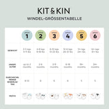 Plenky Kit & Kin Premium, velikost 4 (9–14 kg), počet 128, rostlinné a hypoalergenní, spolehlivá ochrana proti úniku, veganské a bez krutosti