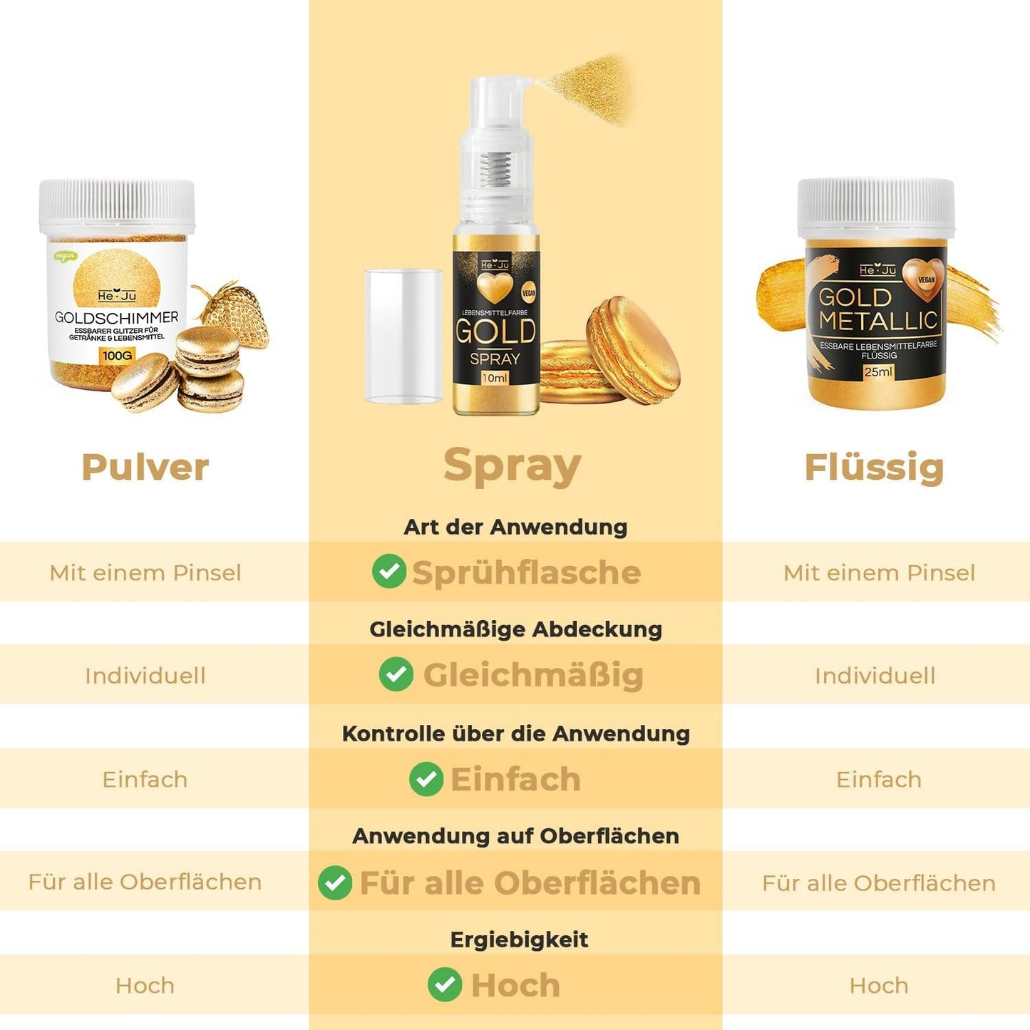 He-Ju Metallic Gold tekuté potravinářské barvivo 25 ml, jedlé třpytky na nápoje a jídlo (kovové zlato, 25 ml)