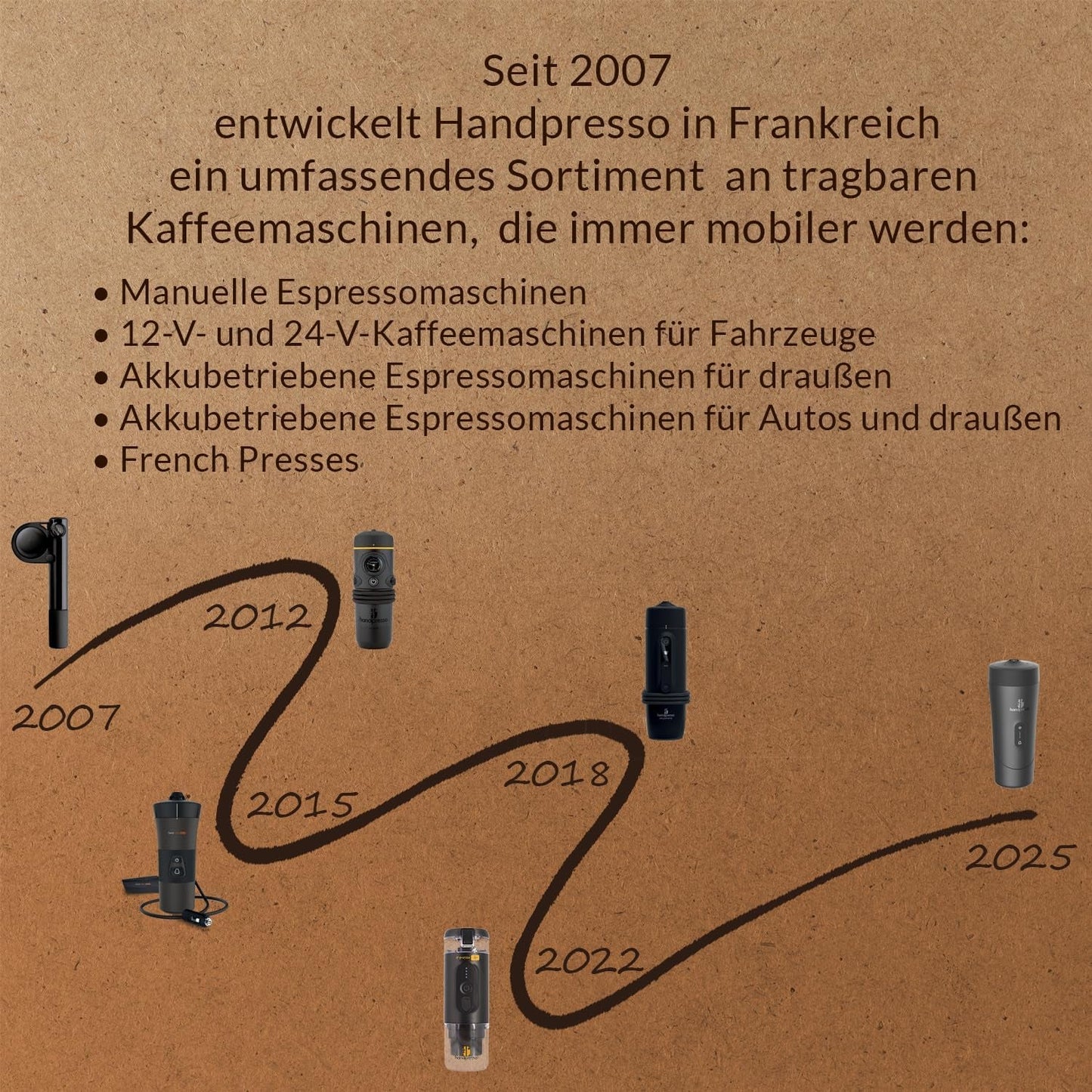 Handpresso - Handcoffee Auto 21000 | 12V Auto Espresso kávovar - 12V Espresso kávovar pro auta | Espresso kávovar Senseo Pad do auta - 12V cestovní kávovar | 12V espressor pro obytné vozy