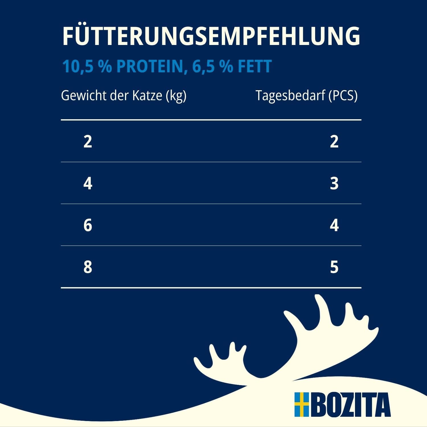 Bozita Mousse Chicken - 12 x 85 g mokré krmivo pro kočky s jemnou texturou pěny a kuřecího masa - receptura bez obilovin, bez přidaného cukru - s postbiotiky pro podporu zdravé střevní flóry