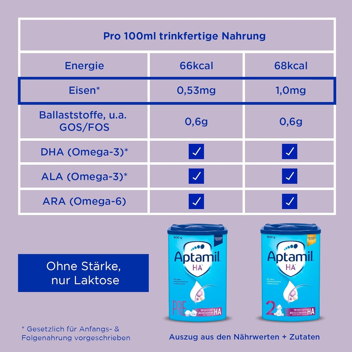 Aptamil HA 2 – Pokračovací mléko po 6 měsících, s Omega 3 a 6, DHA, ARA a ALA, bez laktózy, bez palmového oleje, dětská výživa, sušené mléko, 1 x 800 g (balení 4 ks)