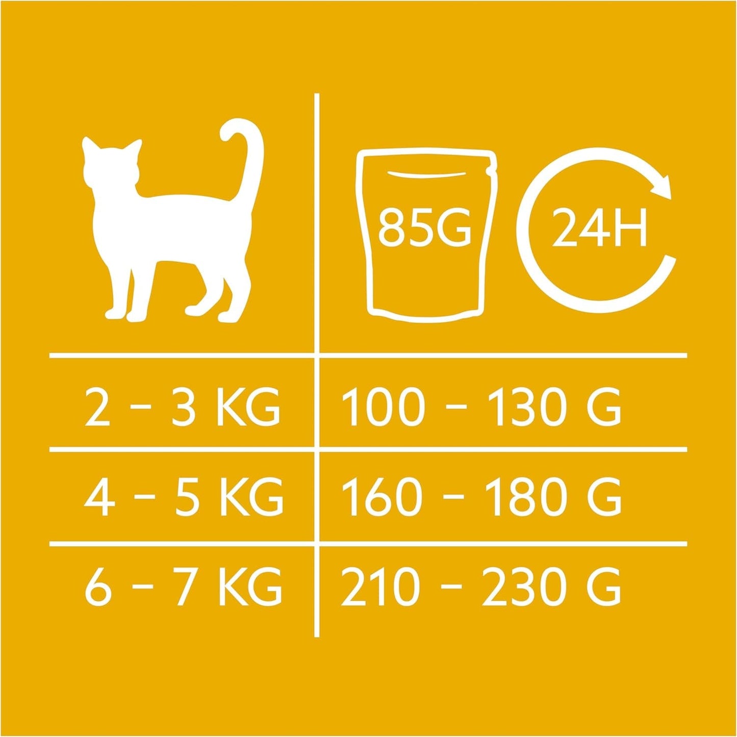 GimCat Near Nature Trial Mix 12 Pack - Bezobilné krmivo pro kočky od 7 měsíců s recepturou vhodnou pro daný druh a kořist - 12 sáčků (12 x 85 g)