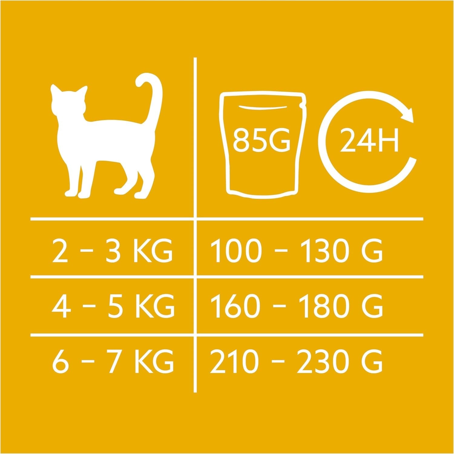 GimCat Near Nature Trial Mix 12 Pack - Bezobilné krmivo pro kočky od 7 měsíců s recepturou vhodnou pro daný druh a kořist - 12 sáčků (12 x 85 g)