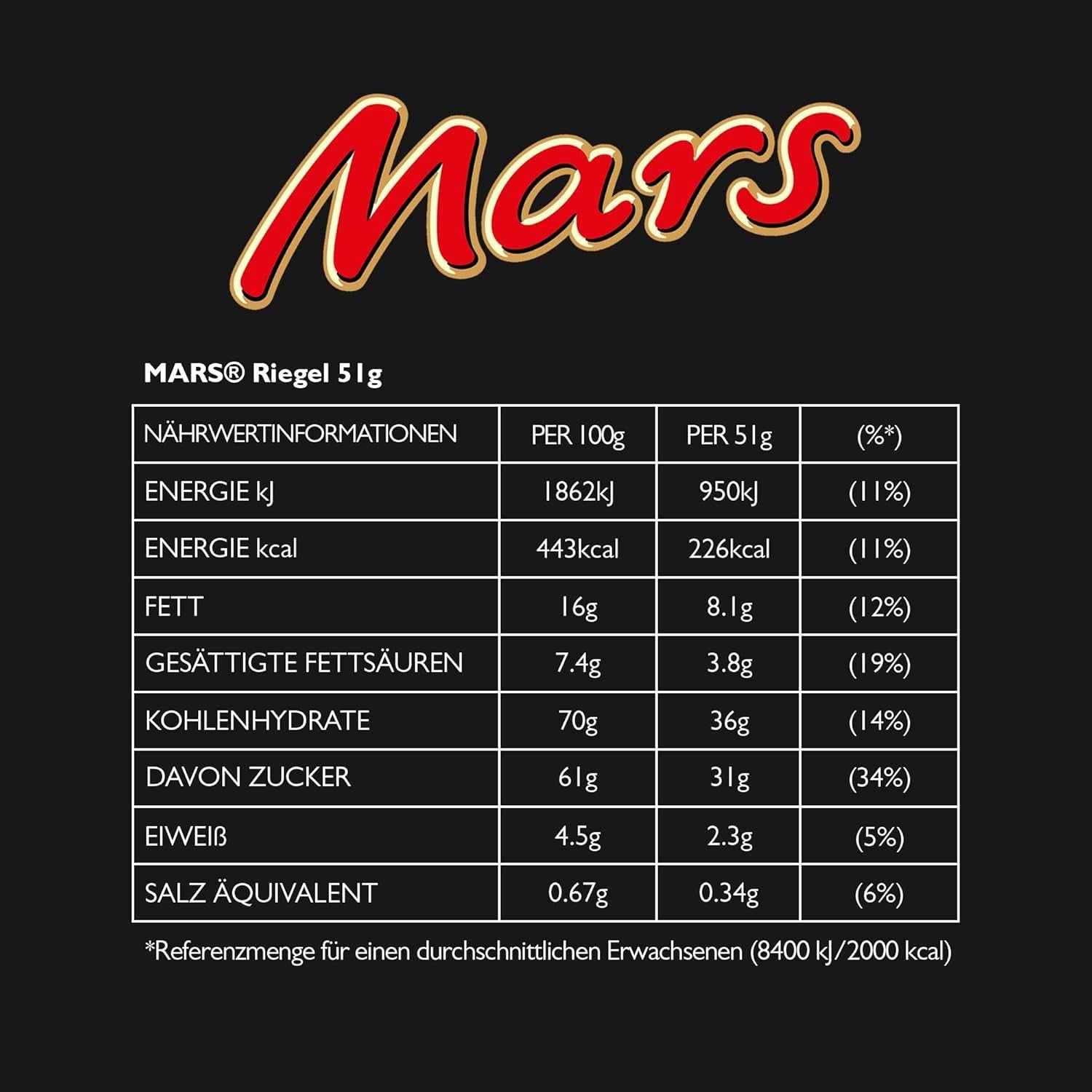 Čokoládové tyčinky Mars, s karamelem, nugátem a mléčnou čokoládou, 32 balení x 51 g