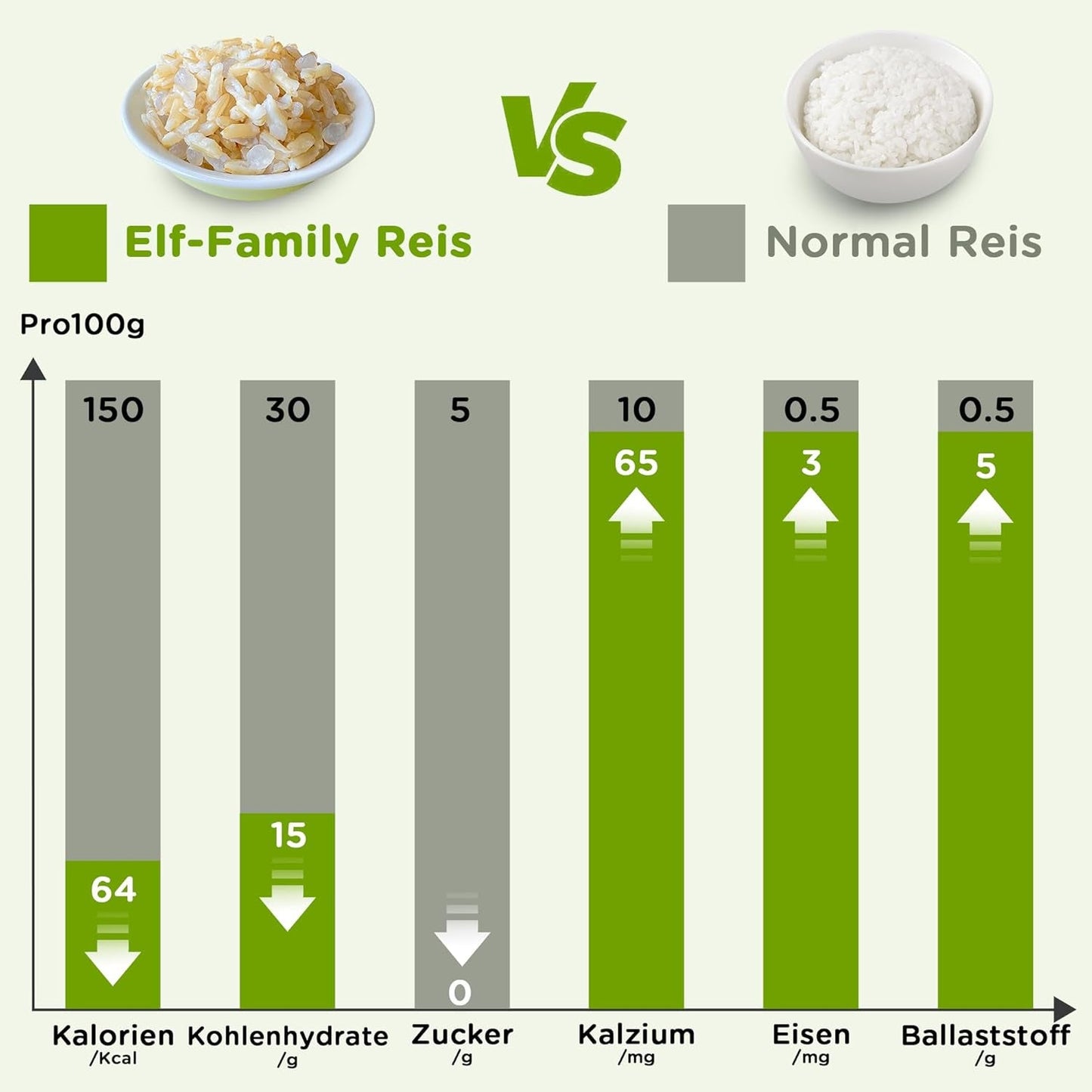 Elf-Family Konjak Reis Thai Brauner Shirataki Bowl -[Diätbox für 1 Wo.] - Instantní Jasmin Reis - Fertiggerichte für Mikrowelle - Natürlich Superfoods Mikronährstoffe - Vegan/Low Carb/Fettfrei- 6er Box
