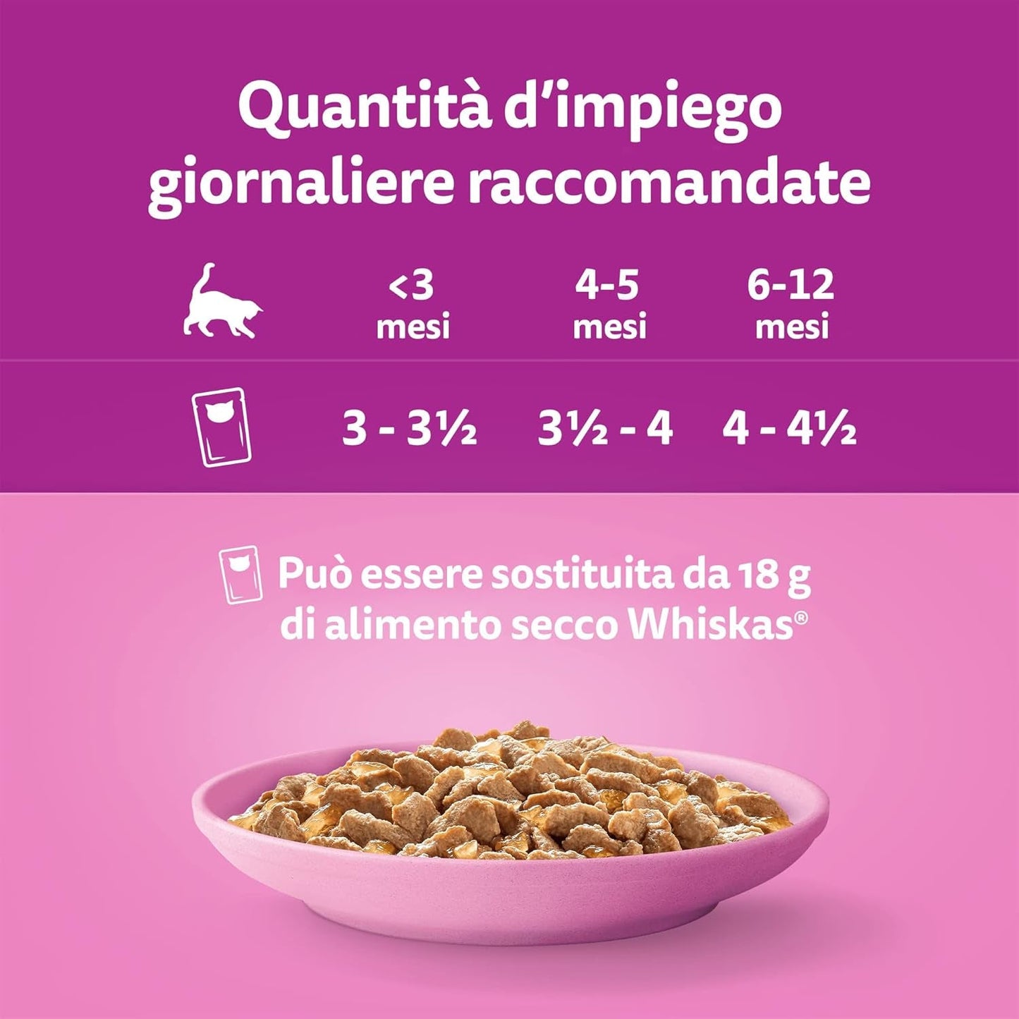 Whiskas Junior Classic mokré krmivo pro kočky, 13 x 4 x 85 g