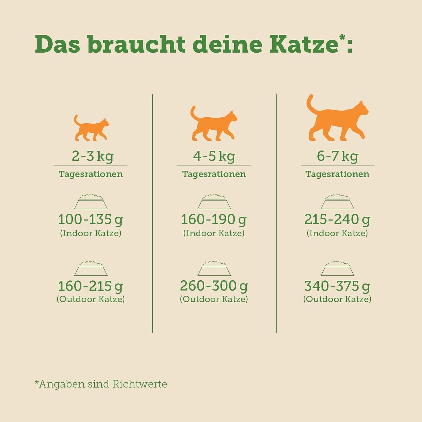 Mokré krmivo pro kočky MERA Cats Nature Sensitive s kuřecím masem 12x85g | Monoprotein, bez cukru a bez obilovin | Vysoký obsah masa a lehce stravitelné vlhké krmivo pro kočky