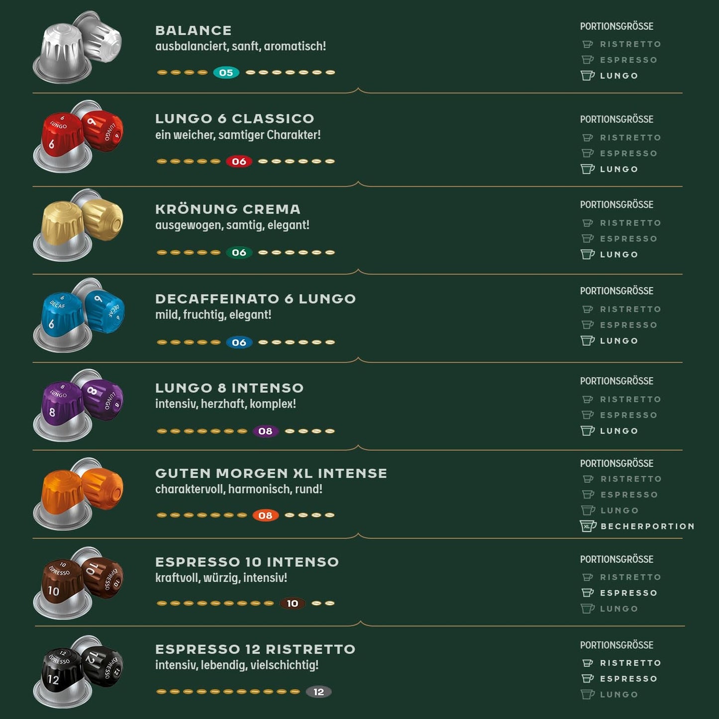 Jacobs Kaffeekapseln Espresso Classico, Intensität 7/12, 10 x 10 Getränke, kompatibilní s Nespresso* Kaffee Kapseln, 100 Kapseln