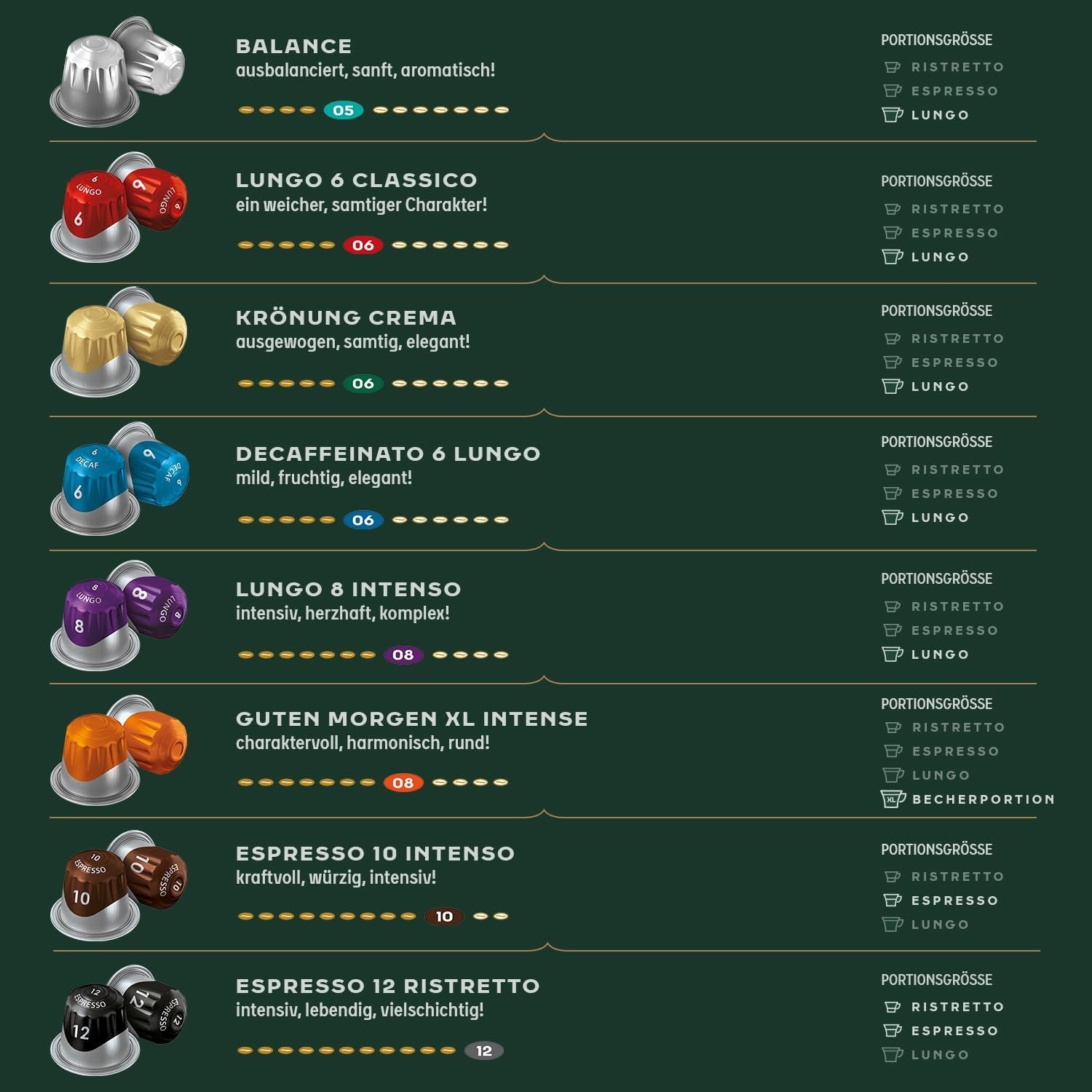 Jacobs Kaffeekapseln Guten Morgen XL Intense, Intensität 8/12, 10 x 20 Getränke, kompatibilní s Nespresso* Kaffee Kapseln, 200 Kapseln