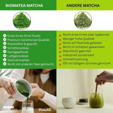 Sakura Matcha Tea 50g - Ceremoniální třída z Japonska - Prémiový zelený čaj s práškem z květů sakury - První sklizeň, mletý kámen, Vegan, bez přísad