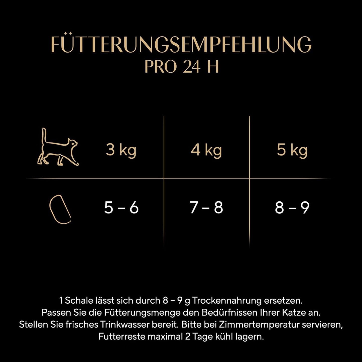 SHEBA Perfect PORTIONS omáčka pro kočky s krůtím masem 8 x 3 x (2 x 375 g)