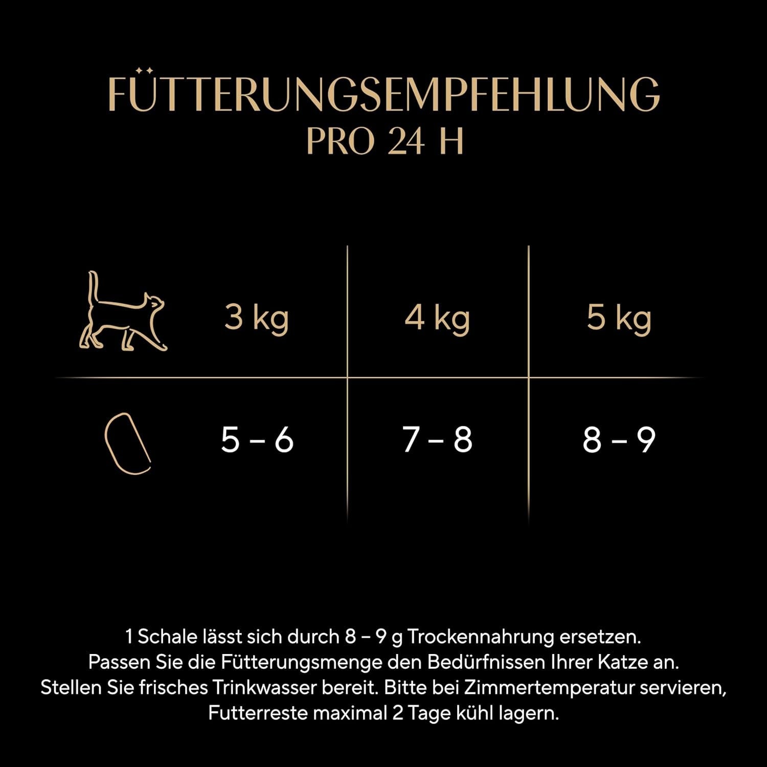 SHEBA Perfect PORTIONS omáčka pro kočky s krůtím masem 8 x 3 x (2 x 375 g)
