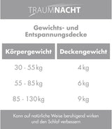 Relaxační deka Traumnacht 135 X 200 Cm, 4 kg vážená deka pro zklidnění a zmírnění stresu, doporučeno pro dospělé, certifikováno Oeko-Tex, vyrobeno podle německých norem kvality Přikrývky a přikrývky Naty Shop