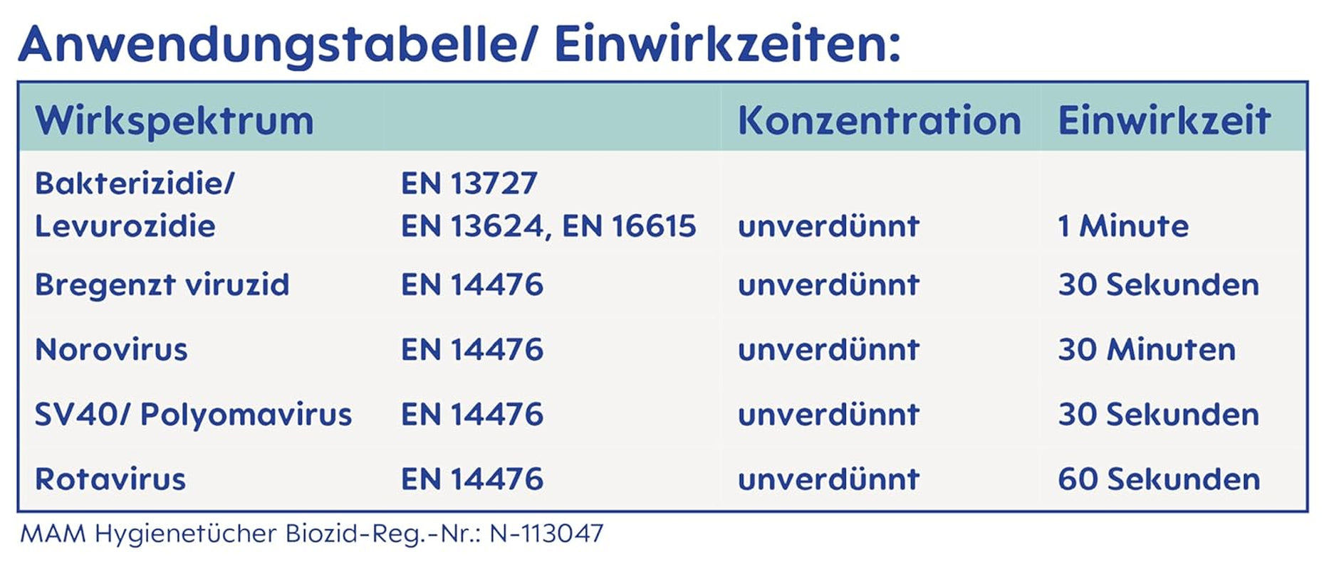 MAM hygienické ubrousky 3-balení (3 x 24 kusů), čisticí ubrousky na zdravotnické prostředky a dětské doplňky, antibakteriální a virově účinné hygienické ubrousky