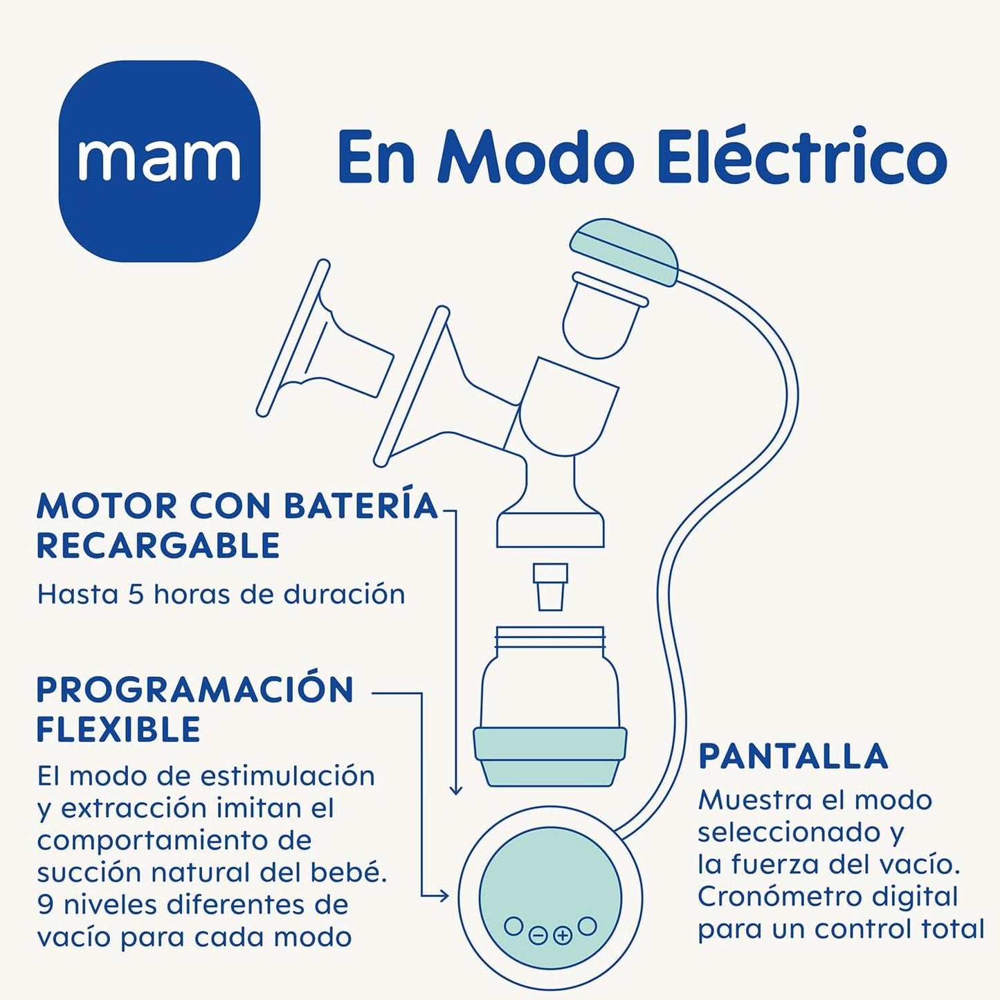 MAM 2v1 elektrická a manuální odsávačka mateřského mléka, přímé vyjmutí z láhve nebo skladovací nádoby, stimulace a vyjmutí, digitální displej Příslušenství Potraviny a kojení Bebe Naty Shop