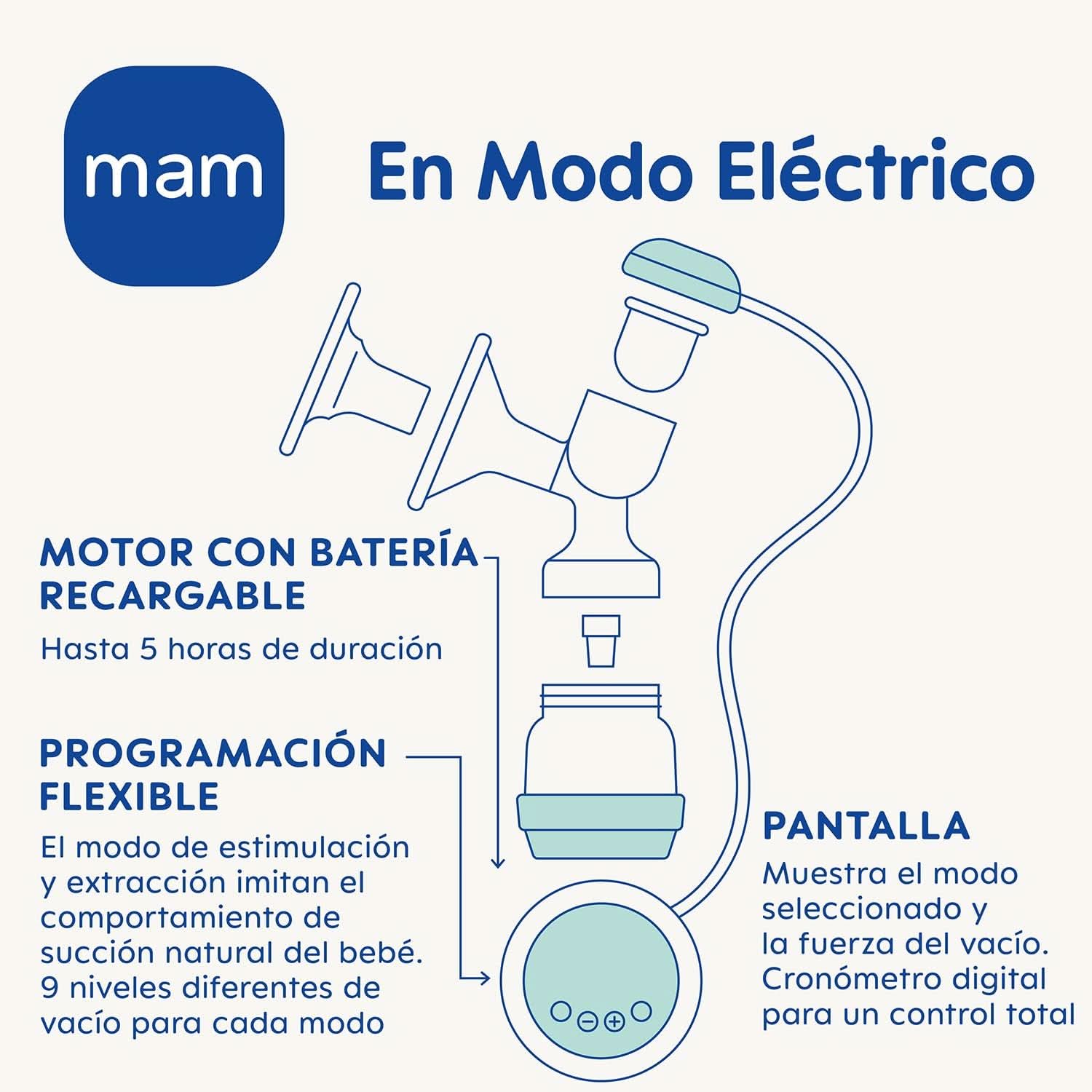 MAM 2v1 elektrická a manuální odsávačka mateřského mléka, přímé vyjmutí z láhve nebo skladovací nádoby, stimulace a vyjmutí, digitální displej Příslušenství Potraviny a kojení Bebe Naty Shop