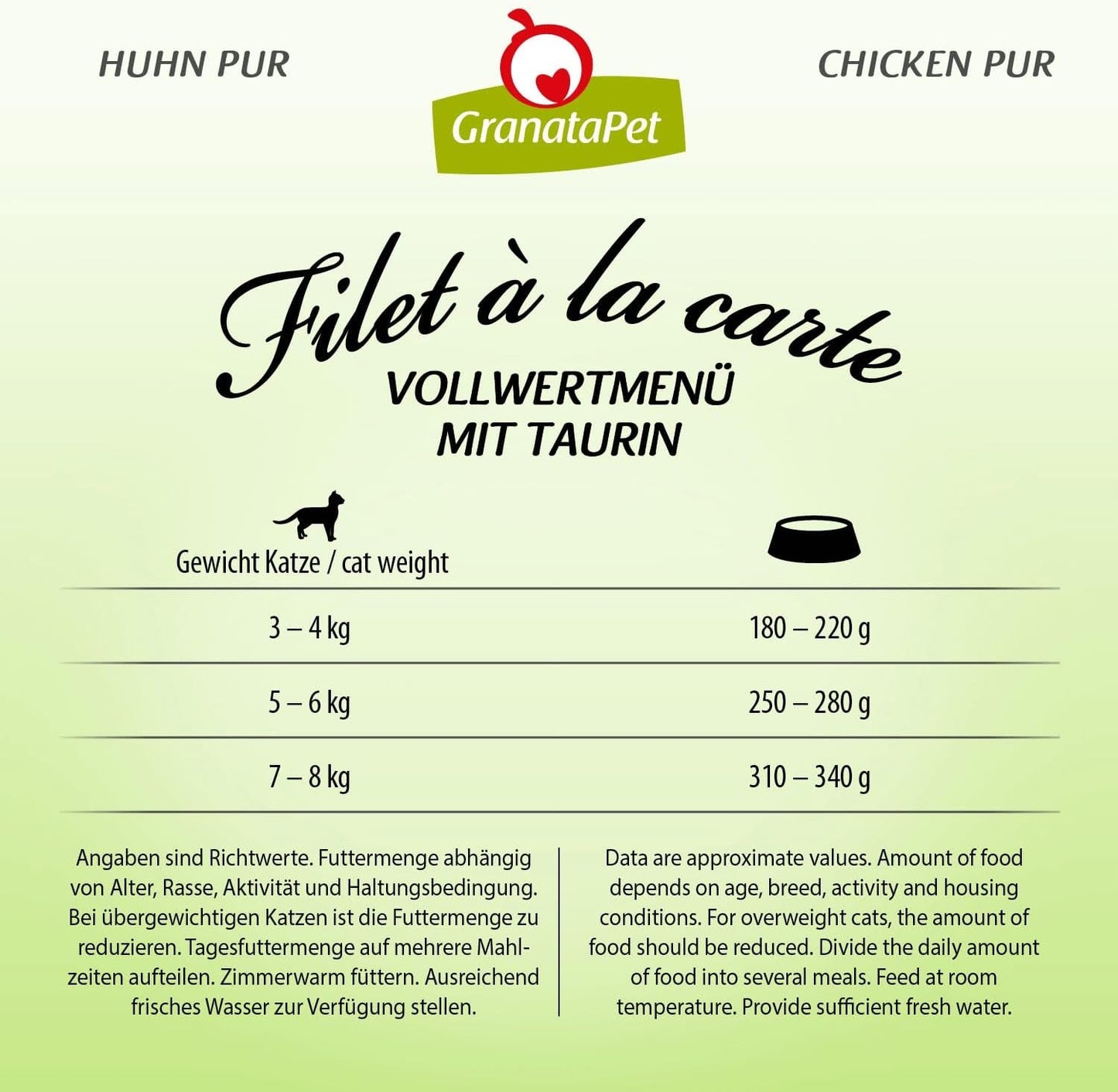 GranataPet Filet à la carte Chicken PURE, mokré krmivo pro kočky, kousky filé bez obilovin, krmivo pro kočky bez přidaného cukru, vysoký obsah masa, 6 x 85 g