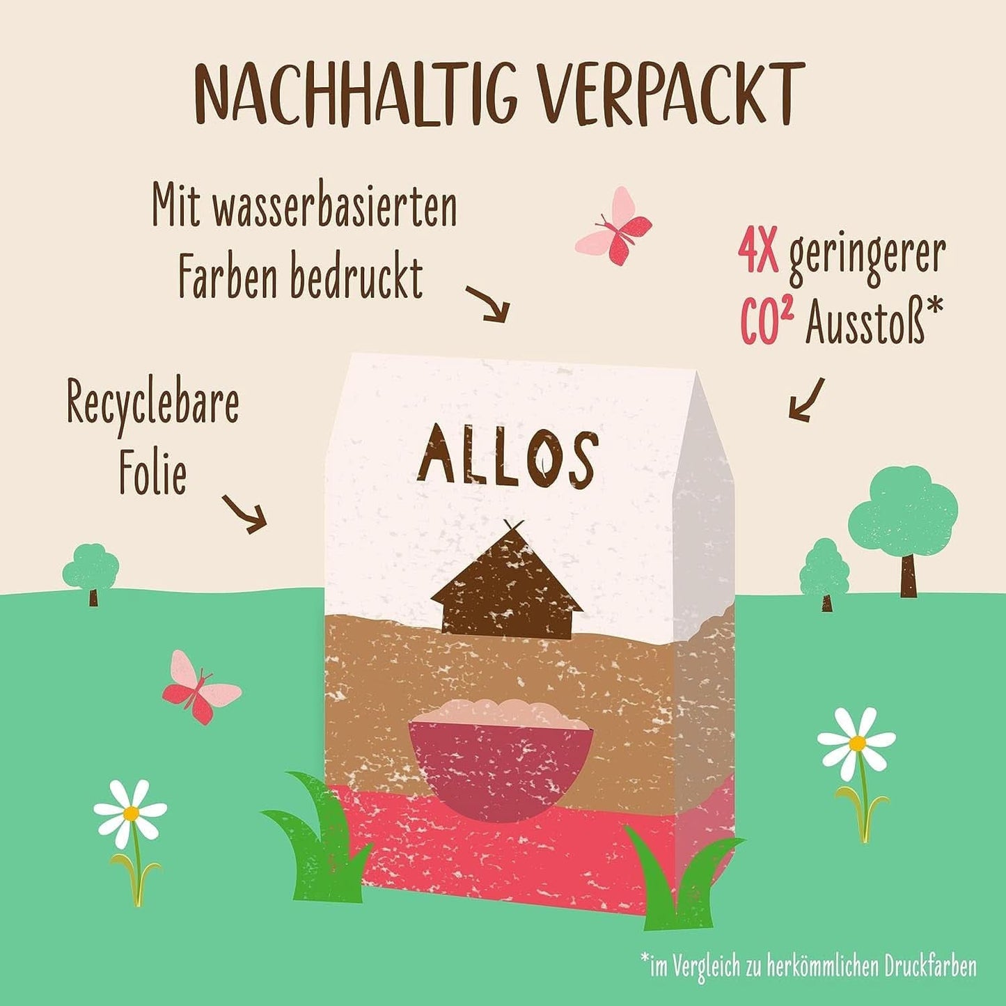 Allos Neslazená fíkovo-malinová kaše, Sada 6 x 500 gramů Cereálie Naty Shop