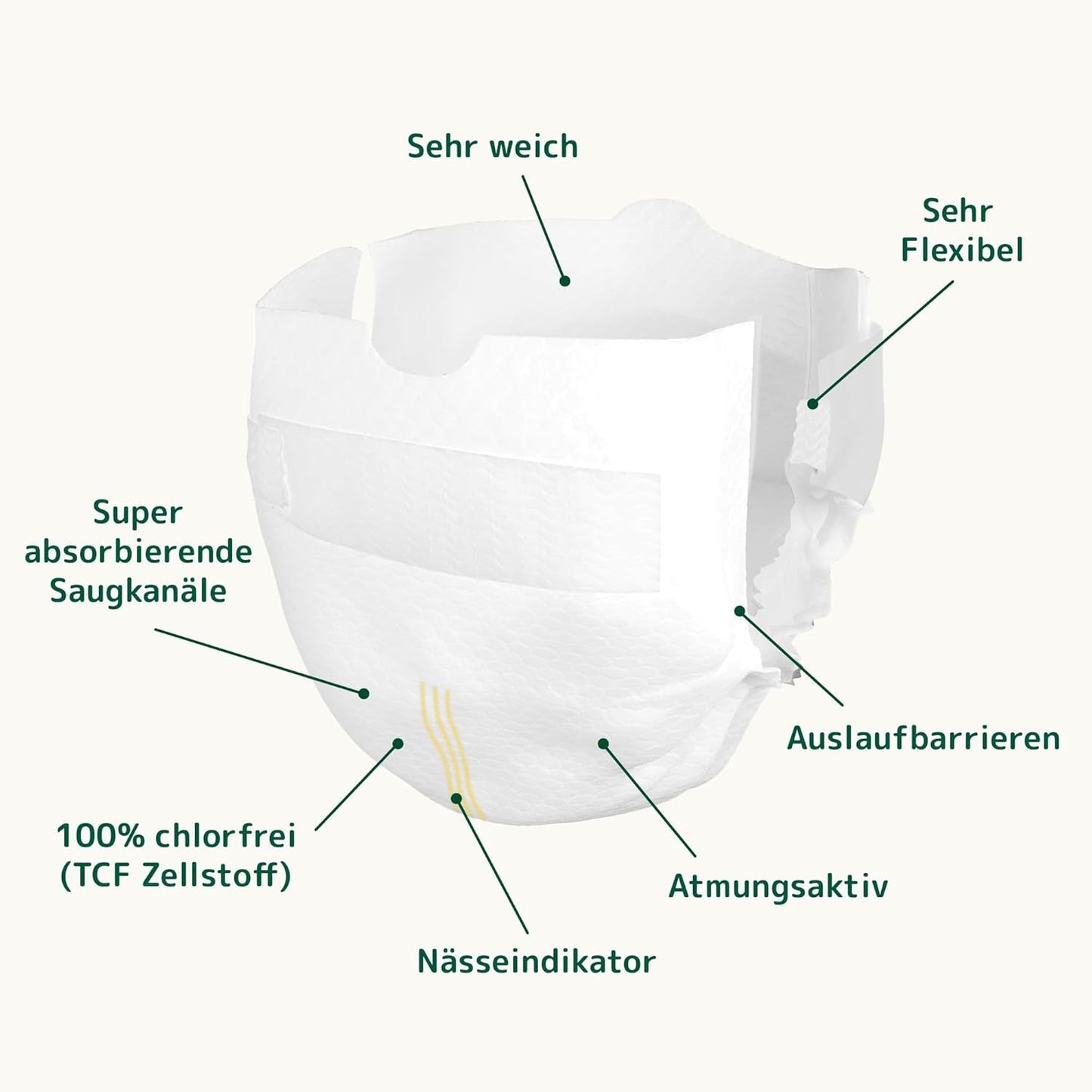 Bambo Nature plenky pro miminka, velikost 0 (1-3 kg), 144 ks, měsíční box | Prémiové plenky s vylepšenou ochranou proti úniku | Maximální pohodlí a svoboda pro novorozence | Dermatologicky testované plenky